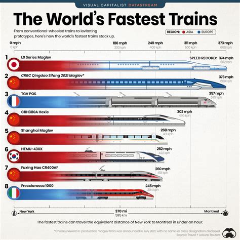 The 15 FASTEST Trains in the World