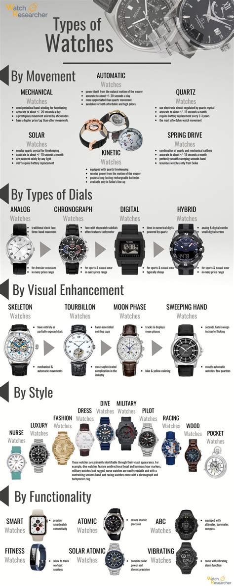 Types of Watches Everything You Should Know